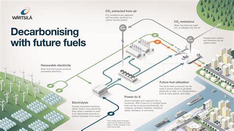 what is e gasoline|are e fuels the future.